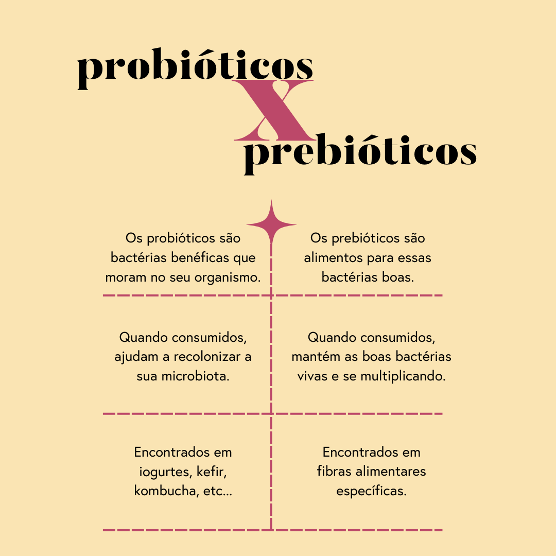 3 Prebióticas (Ritual do Intestino Saudável)