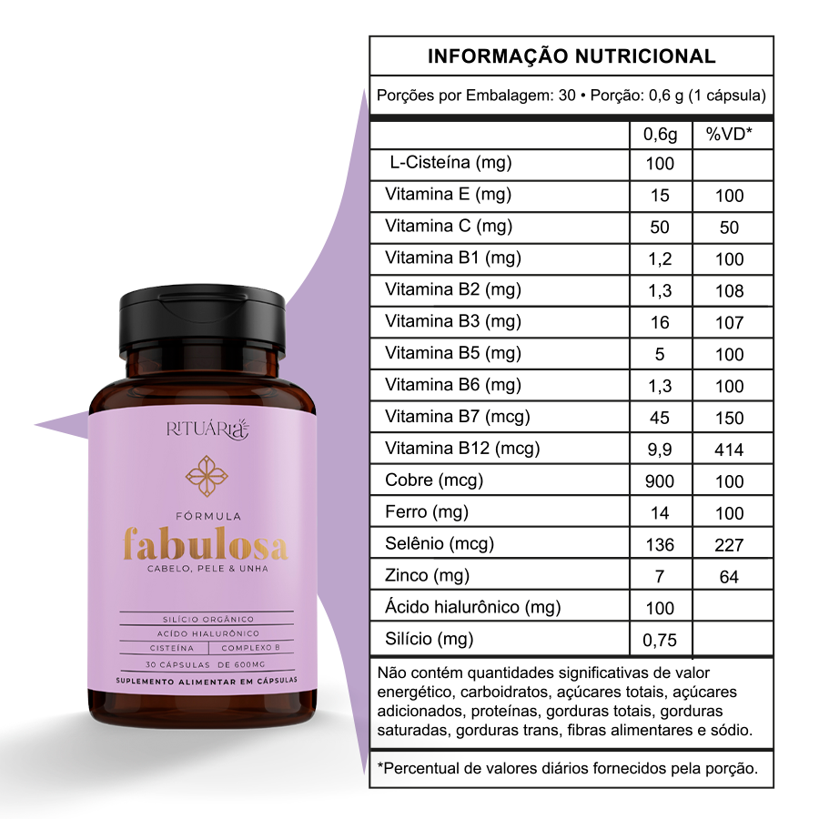 Combo de Milhões - Cápsulas da Beleza